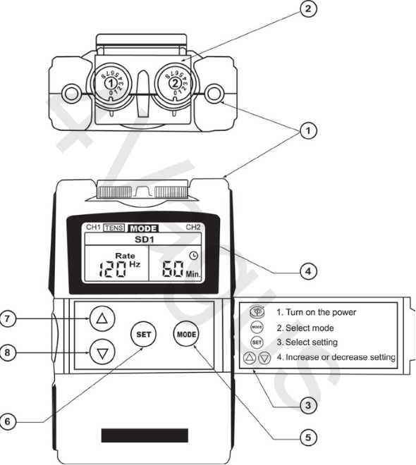 Ilustracja urządzenia - widok z przodu z oznaczeniami