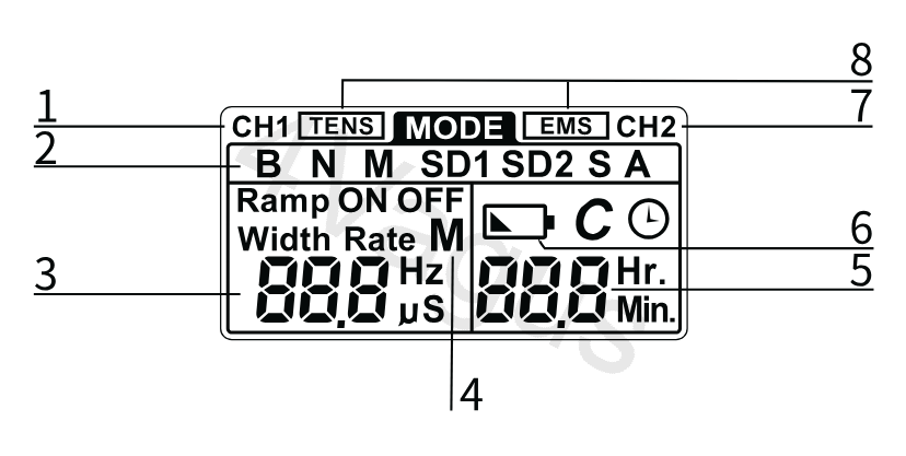 Schemat wyświetlacza LCD z oznaczeniami od 1 do 8