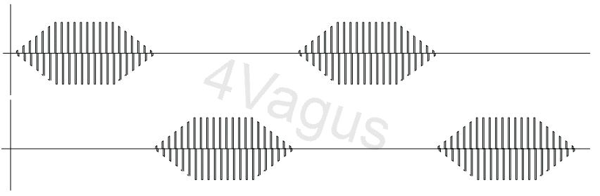 Przebieg dla trybu Naprzemiennego