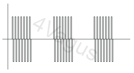Przebieg dla trybu Burst