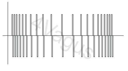 Przebieg dla trybu Modulacji