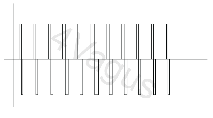 Przebieg dla trybu Normalnego