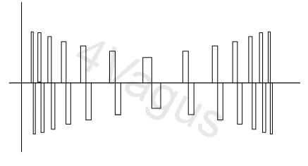 Przebieg dla trybu SD1
