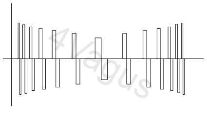 Przebieg dla trybu SD2
