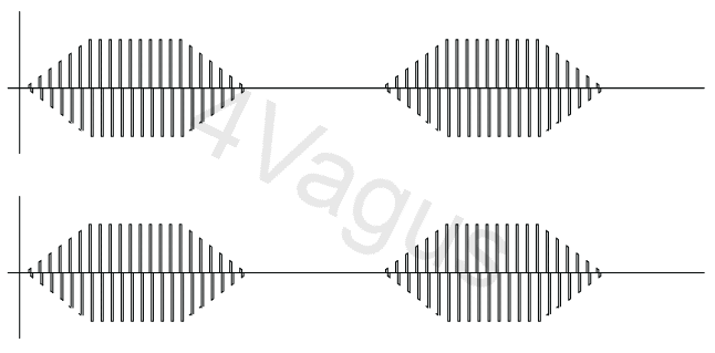Przebieg dla trybu Synchronicznego